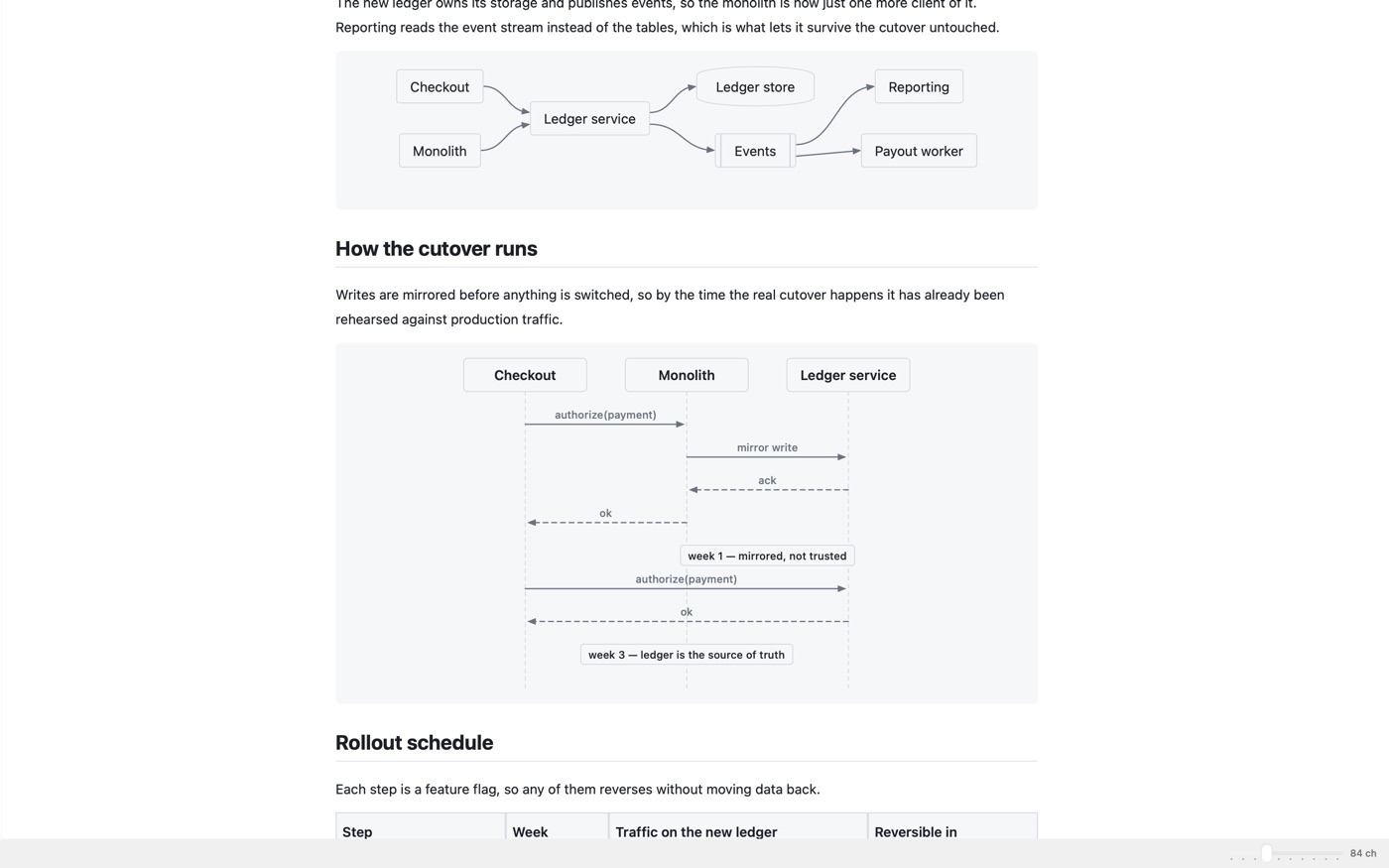 The sequence diagram from the report, drawn by the app itself