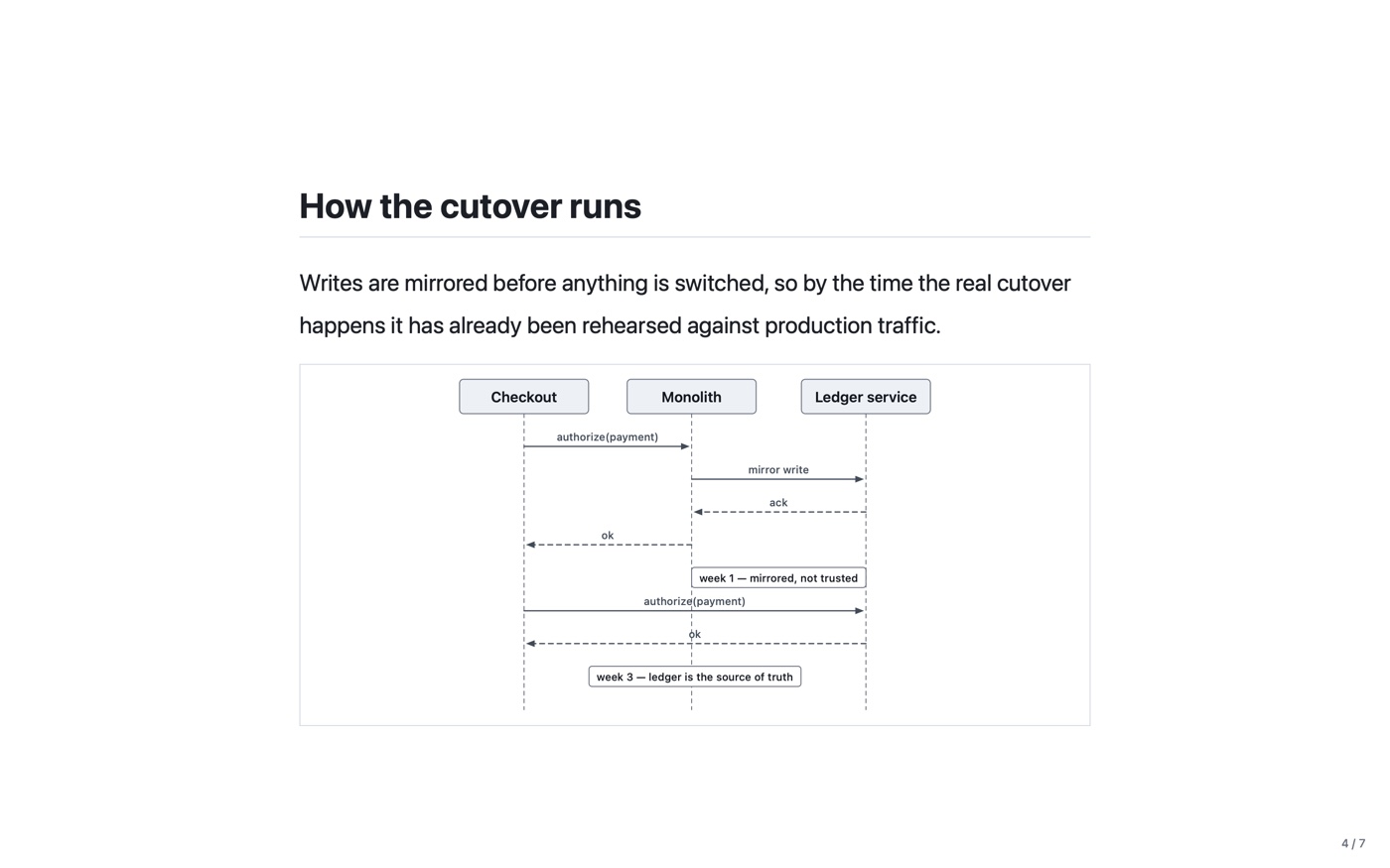 A sequence diagram presented as one full-screen slide from the Markdown report