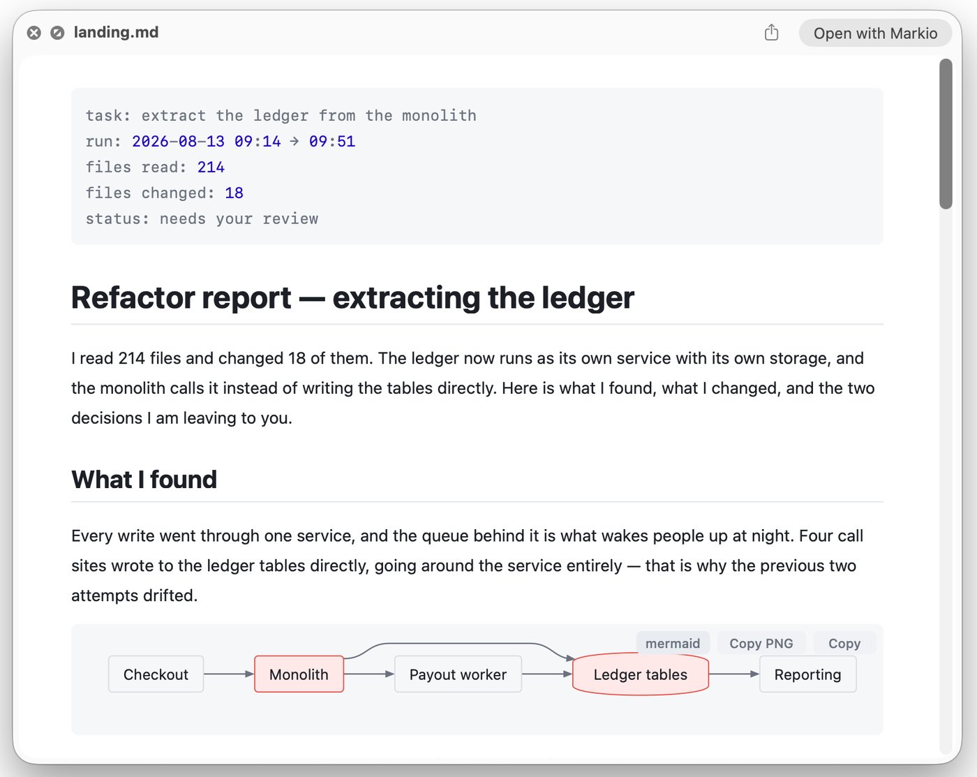 A real Finder Quick Look window showing the same refactor report drawn by Markio, front matter as a metadata block and the flowchart drawn as a diagram, with the Copy PNG control showing under the pointer