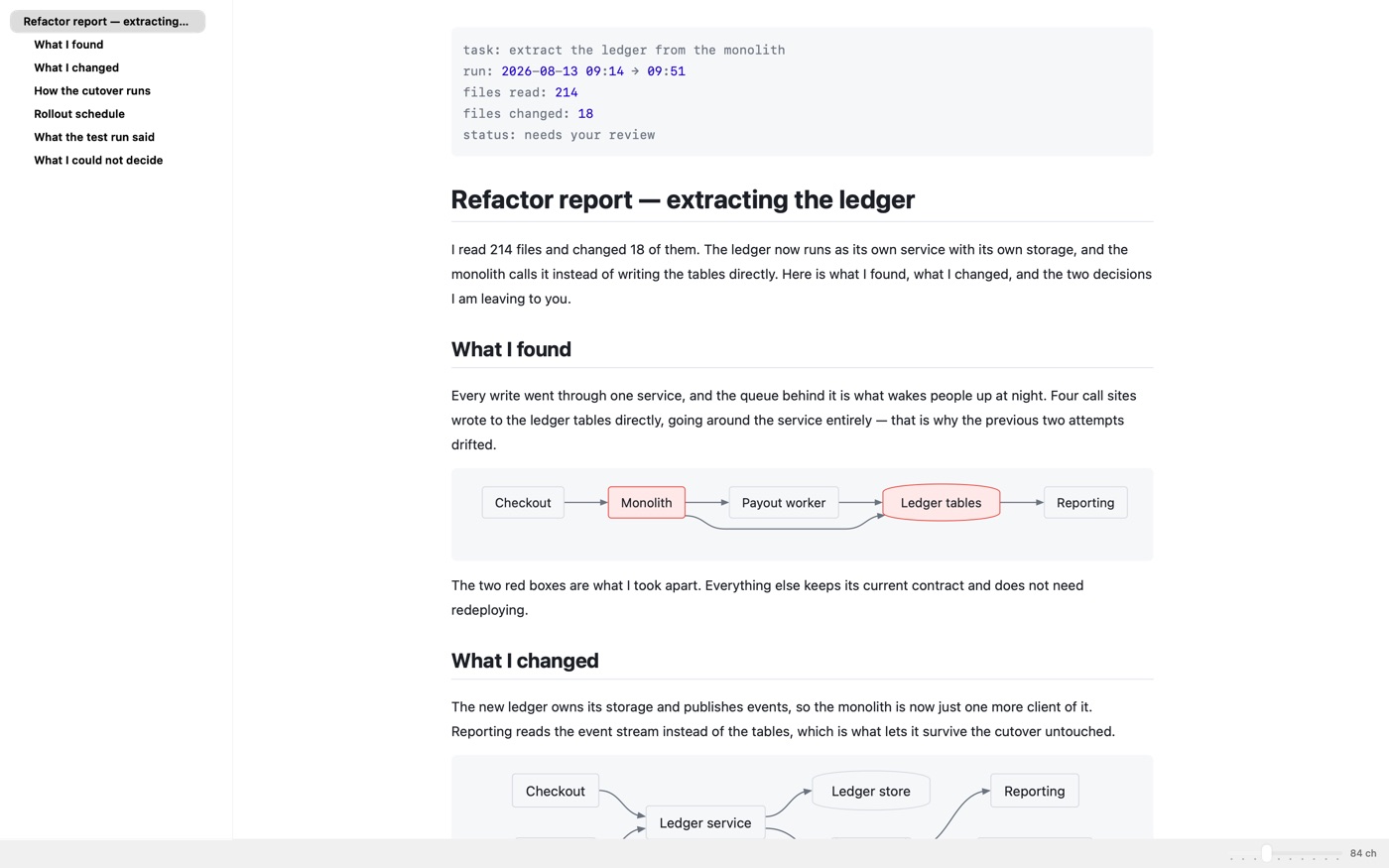 An agent's refactor report open in Markio, its heading tree in the sidebar and the flowchart drawn on the page