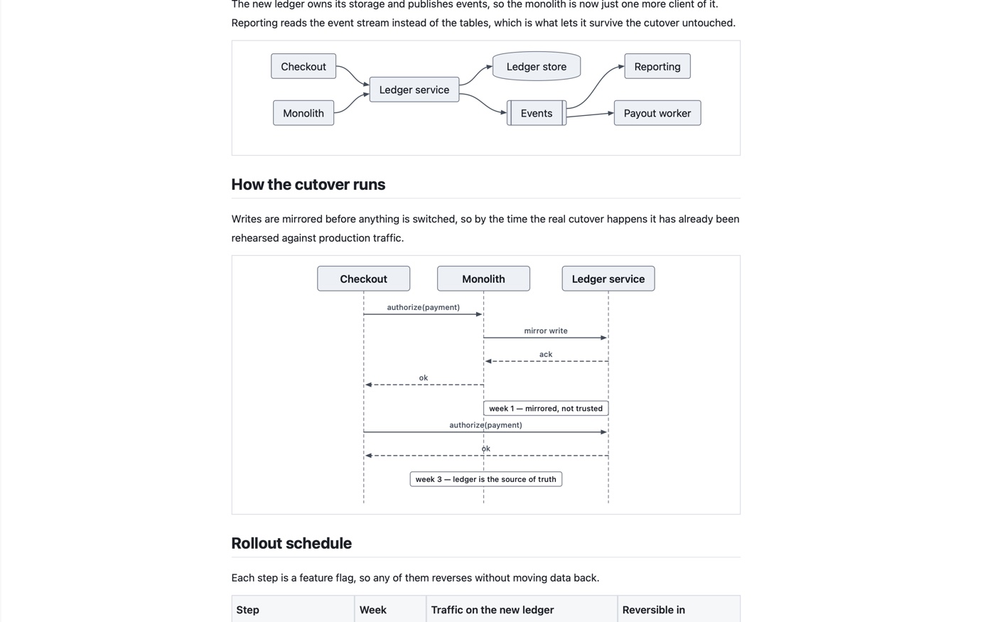 The report in Zen mode with only the document and its diagrams visible